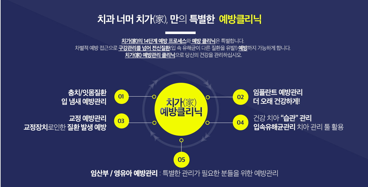 치가만의특별한예방클리닉